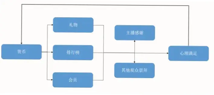 st直播回放如何提取高胜率交易信号